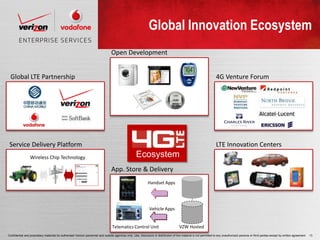 Global Innovation Ecosystem
                                                                                  Open Development


 Global LTE Partnership                                                                                                                                               4G Venture Forum




 Service Delivery Platform                                                                                                                                            LTE Innovation Centers
                 Wireless Chip Technology                                                             Ecosystem
                                                                                  App. Store & Delivery
                                                                                                               Handset Apps




                                                                                                                Vehicle Apps


                                                                                   Telematics Control Unit                              VZW Hosted
Confidential and proprietary materials for authorized Verizon personnel and outside agencies only. Use, disclosure or distribution of this material is not permitted to any unauthorized persons or third parties except by written agreement.   13
 