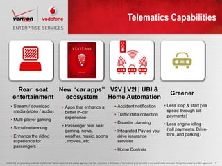 Telematics Capabilities




          Rear seat   New “car apps” V2V | V2I | UBI &
                                                                                                                                                                                             Greener
        entertainment   ecosystem    Home Automation
     • Stream / download                                         • Apps that enhance a                                       • Accident notification                                  • Less stop & start (via
       media (video / audio)                                       better in-car                                                                                                        speed-through toll
                                                                                                                             • Traffic data collection                                  payments)
                                                                   experience
     • Multi-player gaming
                                                                                                                             • Disaster planning                                      • Less engine idling
     • Social networking                                         • Passenger rear seat
                                                                   gaming, news,                                             • Integrated Pay as you                                    (toll payments. Drive-
     • Enhance the riding                                          weather, music, sports                                      drive insurance                                          thru, and parking)
       experience for                                              , movies, etc.                                              services
       passengers
                                                                                                                             • Home Controls

Confidential and proprietary materials for authorized Verizon personnel and outside agencies only. Use, disclosure or distribution of this material is not permitted to any unauthorized persons or third parties except by written agreement.   17
 