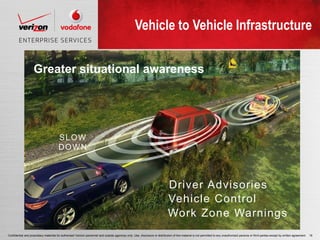 Vehicle to Vehicle Infrastructure


                    Greater situational awareness




                                        SLOW
                                        DOWN



                                                                                                                               Driver Advisories
                                                                                                                               Vehicle Control
                                                                                                                               Work Zone Warnings
Confidential and proprietary materials for authorized Verizon personnel and outside agencies only. Use, disclosure or distribution of this material is not permitted to any unauthorized persons or third parties except by written agreement.   18
 