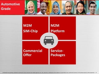Automotive
Grade



                                                     M2M                                                                    M2M
                                                     SIM-Chip                                                               Platform




                                                     Commercial                                                             Service-
                                                     Offer                                                                  Packages



Confidential and proprietary materials for authorized Verizon personnel and outside agencies only. Use, disclosure or distribution of this material is not permitted to any unauthorized persons or third parties except by written agreement.   25
 