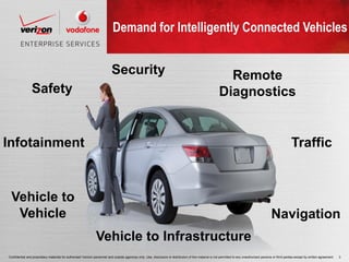 Demand for Intelligently Connected Vehicles


                                                                           Security                                                                        Remote
                Safety                                                                                                                                   Diagnostics


Infotainment                                                                                                                                                                                                  Traffic



 Vehicle to
  Vehicle                                                                                                                                                                                       Navigation
                                                               Vehicle to Infrastructure
Confidential and proprietary materials for authorized Verizon personnel and outside agencies only. Use, disclosure or distribution of this material is not permitted to any unauthorized persons or third parties except by written agreement.   3
 