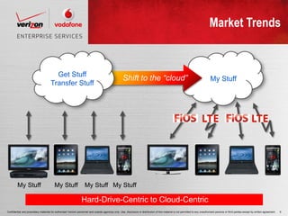 Market Trends


                                        Get Stuff
                                                                                                      Shift to the “cloud”                                                          My Stuff
                                      Transfer Stuff




         My Stuff                        My Stuff                   My Stuff My Stuff

                                                                 Hard-Drive-Centric to Cloud-Centric
Confidential and proprietary materials for authorized Verizon personnel and outside agencies only. Use, disclosure or distribution of this material is not permitted to any unauthorized persons or third parties except by written agreement.   9
 
