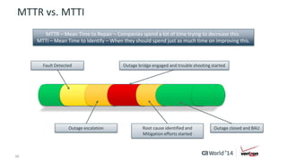 MTTR vs. MTTI 
MTTR – Mean Time to Repair – Companies spend a lot of time trying to decrease this. 
MTTI – Mean Time to Identify – When they should spend just as much time on improving this. 
Fault Detected 
Outage escalation 
Outage bridge engaged and trouble shooting started 
Root cause identified and 
Mitigation efforts started 
10 © 2014 CA. ALL RIGHTS RESERVED. 
Outage closed and BAU 
 