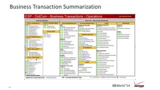 Business Transaction Summarization 
14 © 2014 CA. ALL RIGHTS RESERVED. 
 