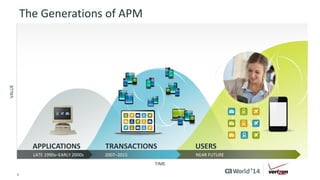 The Generations of APM 
APPLICATIONS TRANSACTIONS USERS 
LATE 1990s–EARLY 2000s 2007–2015 NEAR FUTURE 
4 © 2014 CA. ALL RIGHTS RESERVED. 
VALUE 
TIME 
 