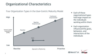 Organizational Characteristics 
6 © 2014 CA. ALL RIGHTS RESERVED. 
 Each of these 
organizational types 
had large impact on 
the individuals 
working within them 
 Each organization 
influenced the goals, 
behaviors, and 
interactions of the 
individuals 
 