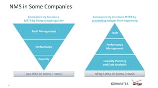 NMS in Some Companies 
Companies try to reduce 
MTTR by fixing outages quicker 
9 © 2014 CA. ALL RIGHTS RESERVED. 
Companies try to reduce MTTR by 
preventing outages from happening 
Fault 
Performance 
Management 
Capacity Planning 
and Data Analytics 
Fault Management 
Performance 
Capacity 
OLD WAY OF DOING THINGS NEWER WAY OF DOING THINGS 
 