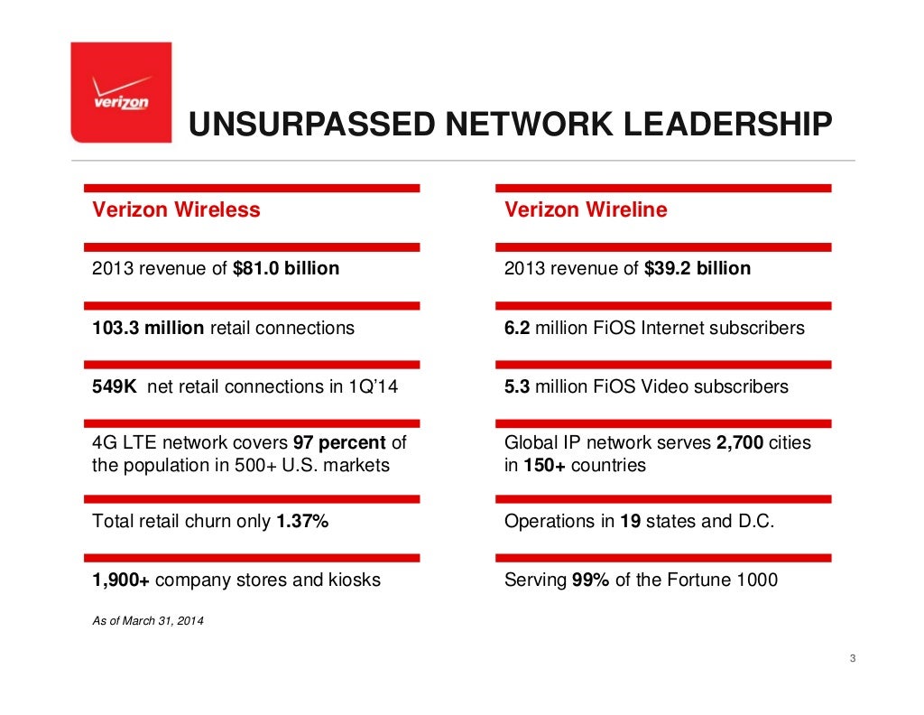 Verizon corporate overview