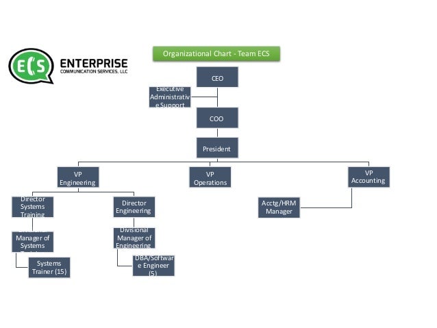 verizon ecs engagement verizon organizational chart