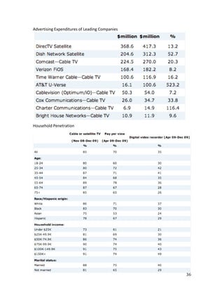 Advertising Expenditures of Leading Companies




Household Penetration




                                                36
 