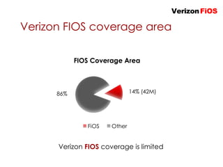 Fios Ri Coverage Map Verizon FiOS Integrated Marketing Campaign Proposal | PPTX