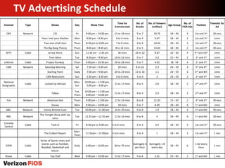 Verizon FIOS - Integrated Marketing Campaign | PPTX