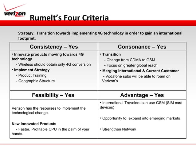 Verizon Strategic Managment Presentation