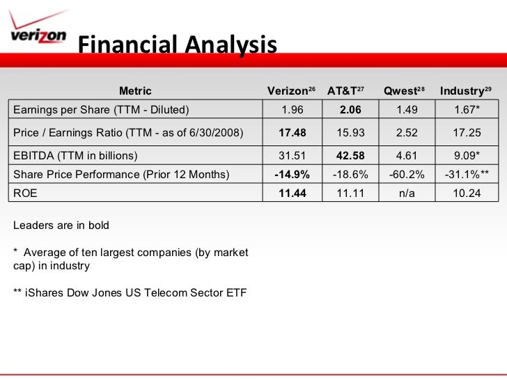 verizon strategic managment presentation verizon organizational chart