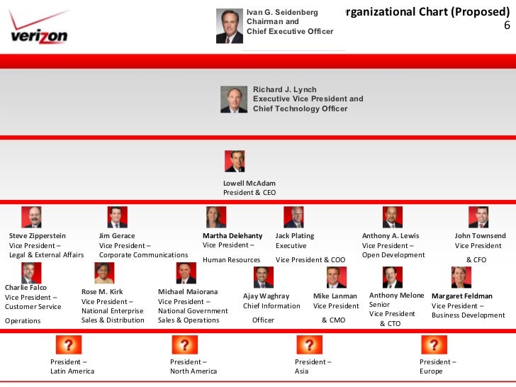 Verizon Organizational Chart