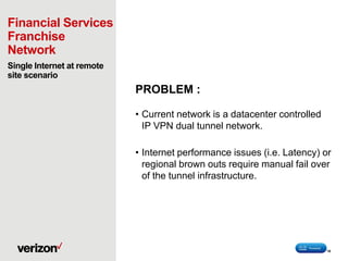 Financial Services
Franchise
Network
Single Internet at remote
site scenario
PROBLEM :
• Current network is a datacenter controlled
IP VPN dual tunnel network.
• Internet performance issues (i.e. Latency) or
regional brown outs require manual fail over
of the tunnel infrastructure.
18
 