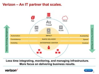 Verizon – An IT partner that scales.
IMPACTAutomation Availability
LAN WLAN
Cloud
Server
App
WAN
Less time integrating, monitoring, and managing infrastructure.
More focus on delivering business results.
VerizonTechnologyManagement
CustomerFocusandResults
RAPID DELIVERYConsistency Speed
ENTERPRISE CENTERVisibility Control
Firewall
2
0
 