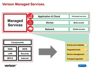 Verizon Managed Services.
Managed
Services
Application & Cloud Virtualized services
Device
Global accessNetwork
Multi-vendor
Integrated tools
Transport agnostic
Device management
End-to-end visibility
Components
WOS
Internet
Security
WAN
MPLS
LAN
7
 