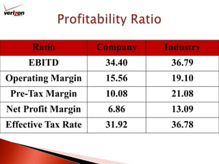 Profitability Ratio 