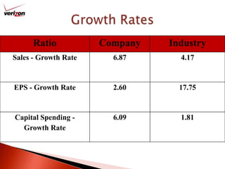 Growth Rates 
