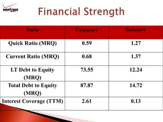 Financial Strength 