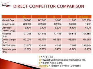 DIRECT COMPETITOR COMPARISON