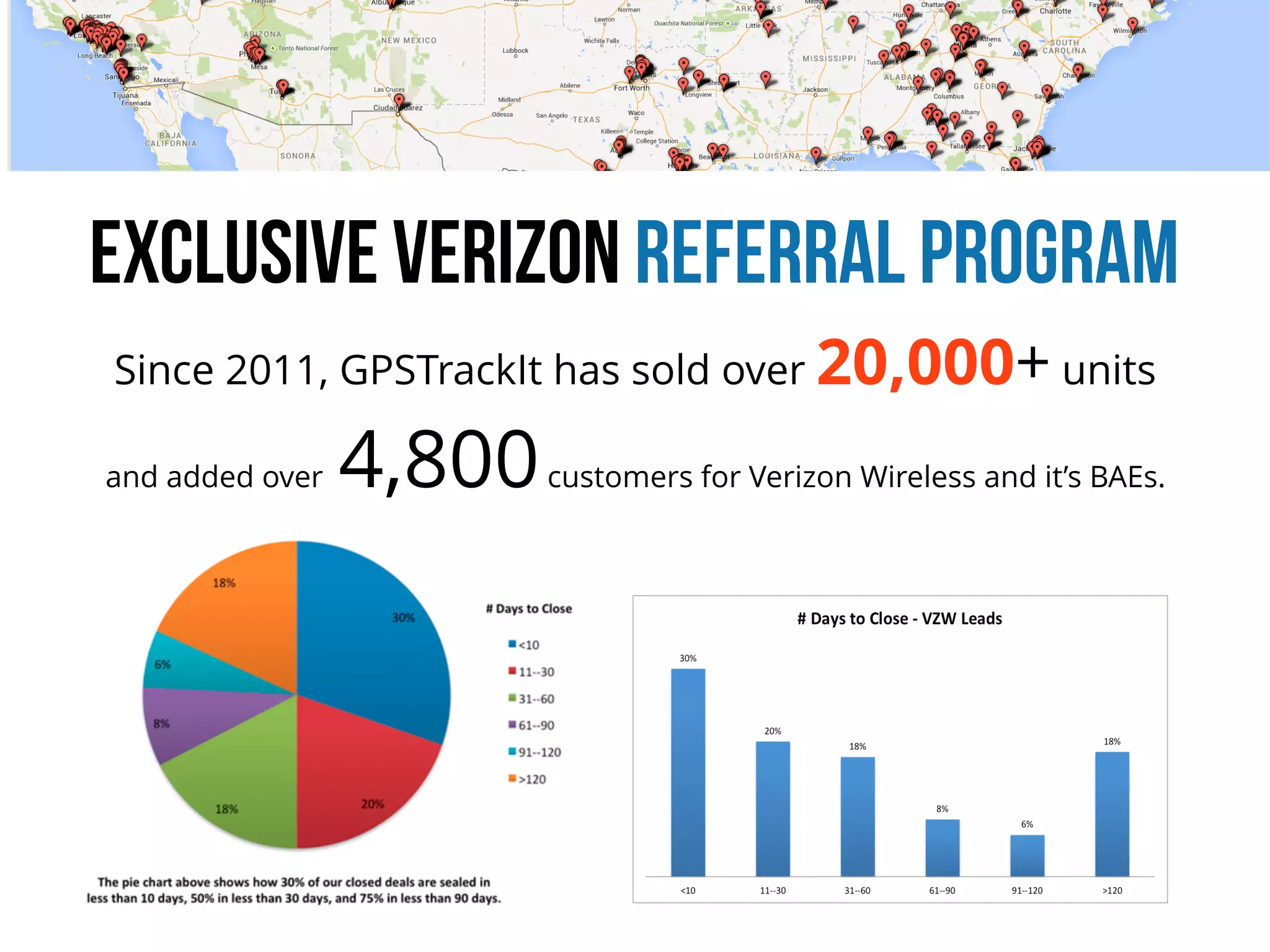 Exclusive Verizon Referral Program
Since 2011, GPSTrackIt has sold over 20,000+ units
and added over 4,800customers for Verizon Wireless and it’s BAEs.
 