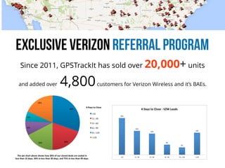 Exclusive Verizon Referral Program
Since 2011, GPSTrackIt has sold over 20,000+ units
and added over 4,800customers for Verizon Wireless and it’s BAEs.
 