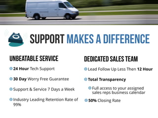 Support makes a difference
24 Hour Tech Support
30 Day Worry Free Guarantee
Support & Service 7 Days a Week
Industry Leading Retention Rate of
99%
Unbeatable Service Dedicated Sales Team
Lead Follow Up Less Then 12 Hour
Total Transparency
Full access to your assigned
sales reps business calendar
50% Closing Rate
 