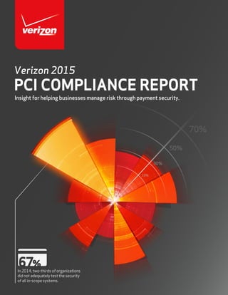 In 2014, two-thirds of organizations
did not adequately test the security
of all in-scope systems.
Verizon 2015
PCI COMPLIANCE REPORT
Insight for helping businesses manage risk through payment security.
 