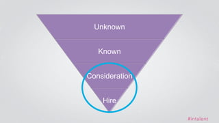 Unknown 
Known 
Consideration 
Hire 
#intalent 
 