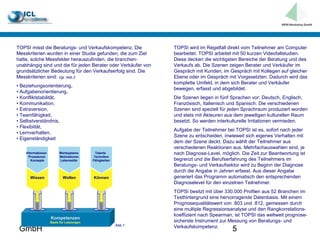 TOPSI misst die Beratungs- und Verkaufskompetenz. Die            TOPSI wird im Regelfall direkt vom Teilnehmer am Computer
Messkriterien wurden in einer Studie gefunden, die zum Ziel      bearbeitet. TOPSI arbeitet mit 50 kurzen Videofallstudien.
hatte, solche Messfelder herauszufinden, die branchen-           Diese decken die wichtigsten Bereiche der Beratung und des
unabhängig sind und die für jeden Berater oder Verkäufer von     Verkaufs ab. Die Szenen zeigen Berater und Verkäufer im
grundsätzlicher Bedeutung für den Verkaufserfolg sind. Die       Gespräch mit Kunden, im Gespräch mit Kollegen auf gleicher
Messkriterien sind: Vgl. Abb.2                                   Ebene oder im Gespräch mit Vorgesetzten. Dadurch wird das
                                                                 komplette Umfeld, in dem sich Berater und Verkäufer
• Beziehungsorientierung,
                                                                 bewegen, erfasst und abgebildet.
• Aufgabenorientierung,
• Konfliktstabilität,                                            Die Szenen liegen in fünf Sprachen vor: Deutsch, Englisch,
• Kommunikation,                                                 Französisch, Italienisch und Spanisch. Die verschiedenen
• Extraversion,                                                  Szenen sind speziell für jeden Sprachraum produziert worden
• Teamfähigkeit,                                                 und stets mit Akteuren aus dem jeweiligen kulturellen Raum
• Selbstverständnis,                                             besetzt. So werden interkulturelle Irritationen vermieden.
• Flexibiität,
                                                                 Aufgabe der Teilnehmer bei TOPSI ist es, sofort nach jeder
• Lernverhalten,
                                                                 Szene zu entscheiden, inwieweit sich eigenes Verhalten mit
• Eigenständigkeit
                                                                 dem der Szene deckt. Dazu wählt der Teilnehmer aus
                                                                 verschiedenen Reaktionen aus. Mehrfachauswahlen sind, je
    Informationen         Wertsysteme       Talente              nach Diagnose-Level, möglich. Die Zeit zur Beantwortung ist
      Prozeduren          Motivationen     Techniken
       Konzepte           Lebensstile      Fähigkeiten           begrenzt und die Berufserfahrung des Teilnehmers im
                                                                 Beratungs- und Verkaufsektor wird zu Beginn der Diagnose
                                                                 durch die Angabe in Jahren erfasst. Aus dieser Angabe
      Wissen                Wollen         Können                generiert das Programm automatisch den entsprechenden
                                                                 Diagnoselevel für den einzelnen Teilnehmer.
                                                                 TOPSI besitzt mit über 330.000 Profilen aus 52 Branchen im
                                                                 Testhintergrund eine hervorragende Datenbasis. Mit einem
                                                                 Prognosequalitätswert von .803 und .812, gemessen durch
                                                                 eine multiple Regressionsanalyse und den Rangkorrelations-
                                                                 koeffizient nach Spearman, ist TOPSI das weltweit prognose-
  MFM Marketing
       Kompetenzen
                    Basis für Leistungen                         sicherste Instrument zur Messung von Beratungs- und
                                                         Abb.1   Verkaufskompetenz.
 GmbH                                                                                      5
 