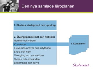 Den nya samlade läroplanen Entreprenörskap i syftet för ämnet slöjd Undervisningen ska ge eleverna förutsättningar att utveckla idéer, överväga olika lösningar, framställa föremål och värdera resultat.  På så sätt ska undervisningen bidra till att väcka elevernas nyfikenhet att utforska och experimentera med olika material och att ta sig an utmaningar på ett kreativt sätt.  