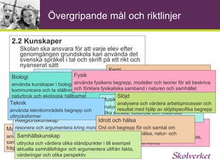 Den nya samlade läroplanen Entreprenörskap i det centrala innehållet i slöjd åk 4-6 - Slöjdarbetets olika delar: idéutveckling, överväganden, framställning och värdering av arbetsprocessen. Hur delarna i arbetsprocessen samverkar till en helhet. -  Undersökande av olika materials och  hantverksteknikers möjligheter.  