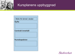 Hur stimulerar vi användningen av språket i skolans alla ämnen? 