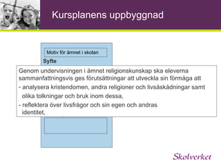 Kursplanens uppbyggnad Religionskunskap  Människor har i alla tider och alla samhällen försökt att förstå och förklara sina levnadsvillkor och de sociala sammanhang som de ingår i. Religioner och andra livsåskådningar är därför centrala inslag i den mänskliga kulturen. I dagens samhälle, som är präglat av mångfald, är kunskaper om religioner och andra livsåskådningar viktiga för att skapa ömsesidig förståelse mellan människor.  