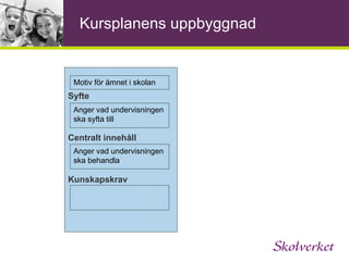 Kursplanens uppbyggnad Syfte Centralt innehåll Kunskapskrav Motiv för ämnet i skolan Anger vad undervisningen ska syfta till Genom undervisningen i ämnet religionskunskap ska eleverna sammanfattningsvis ges förutsättningar att utveckla sin förmåga att analysera kristendomen, andra religioner och livsåskådningar samt  olika tolkningar och bruk inom dessa, - reflektera över livsfrågor och sin egen och andras    identitet, 