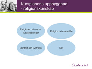 Vilka motiv anges för ämnet? Vilka syften uttrycks? Hur kan vi ge eleverna förutsättningar att utveckla förmågorna i ett 1- 9 perspektiv? Syftet i ämnet bild 