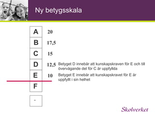 Kursplanens uppbyggnad Syfte Centralt innehåll Kunskapskrav Motiv för ämnet i skolan Anger vad undervisningen ska syfta till Anger vad undervisningen ska behandla 