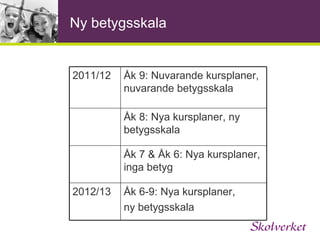 Kunskapskrav 