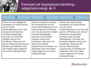 Kunskapskravens uppbyggnad  E C A Analys Analys Analys Förståelse Förståelse Förståelse Fakta Fakta Fakta Fakta Förståelse Analys 