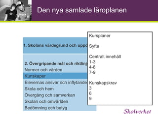 Kursplan Kunskapskrav Bedömning Läroplan 