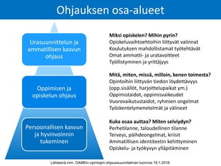 Ohjauksen osa-alueet
Urasuunnittelun ja
ammatillisen kasvun
ohjaus
Oppimisen ja
opiskelun ohjaus
Persoonallisen kasvun
ja hyvinvoinnin
tukeminen
Miksi opiskelen? Mihin pyrin?
Opiskeluvaihtoehtoihin liittyvät valinnat
Koulutuksen mahdollistamat työtehtävät
Omat ammatti- ja uratavoitteet
Työllistyminen ja yrittäjyys
Mitä, miten, missä, milloin, kenen toimesta?
Opintoihin liittyvän tiedon löydettävyys
(opp.sisällöt, harjoittelupaikat ym.)
Oppimistaidot, oppimisvaikeudet
Vuorovaikutustaidot, ryhmien ongelmat
Työskentelymenetelmät ja välineet
Kuka osaa auttaa? Miten selviydyn?
Perhetilanne, taloudellinen tilanne
Terveys, päihdeongelmat, kriisit
Ammatillisen identiteetin kehittyminen
Opiskelu- ja työkyvyn ylläpitäminen
Lähteenä mm. OAMKin opintojen ohjaussuunnitelman luonnos 19.1.2016
 