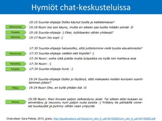 Hymiöt chat-keskusteluissa
Chat-otteet: Sara Peltola, 2015, gradu, http://epublications.uef.fi/pub/urn_nbn_fi_uef-20150262/urn_nbn_fi_uef-20150262.pdf
Hämmennys
Empatia
Vahvistus
Pehmennys
Pahoittelu
Empatia
Yllätys
Iloisuus
 