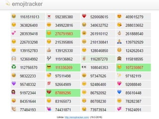 Lähde: http://emojitracker.com/ (19.3.2016)
 