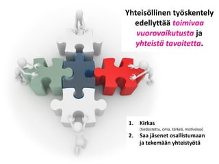 Yhteisöllinen työskentely
edellyttää toimivaa
vuorovaikutusta ja
yhteistä tavoitetta.
1. Kirkas
(tiedostettu, oma, tärkeä, motivoiva)
2. Saa jäsenet osallistumaan
ja tekemään yhteistyötä
 