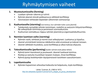 1. Muotoutumisvaihe (forming)
• Luodaan ryhmän rakenne ja rutiinit
• Ryhmän jäsenet etsivät paikkaansa ja välttävät konflikteja
• Varsinaiseen tehtävään käytetään vähemmän voimavaroja
2. Kuohuntavaihe (storming) (voi toistua, kun ryhmään tulee uusia jäseniä)
• Työskentely synnyttää ryhmän toimintaan, rooleihin ja vastuisiin liittyviä konflikteja.
Ne selkeyttävät toimintaa ja parantavat vuorovaikutusta.
• Kuohunnan voimakkuus riippuu ryhmän jäsenistä ja organisaatiokulttuurista.
3. Normien luomisen vaihe (norming)
• Ryhmän roolit, tehtävät ja normit ovat selkeytyneet. Luottamus ja lojaalius.
• Jäsenet ymmärtävät toistensa näkökulmia sekä arvostavat ja tukevat toisiaan.
• Jäsenet välttävät muutoksia, uusia konflikteja ja ulkoa tulevaa ohjausta.
4. Toteuttamisvaihe (performing) (kaikki ryhmät eivät pääse tähän)
• Ryhmä toimii itsenäisesti ja joustavasti. Jäsenet luottavat toisiinsa.
• Rooleja ja vastuita muutellaan tarpeen mukaan, ilman konflikteja.
• Ryhmä pystyy keskittymään täysipainoisesti tavoitteen saavuttamiseen.
5. Lopettamisvaihe
• Ryhmän hajoaminen aiheuttaa haikeutta tai helpotusta, myös konflikteja.
Lähde: Tuckman, B. (1965 & 1977).
http://en.wikipedia.org/wiki/Tuckman%27s_stages_of_group_development
Ryhmäytymisen vaiheet
 