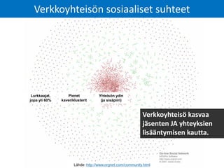 Lähde: http://www.orgnet.com/community.html
Lurkkaajat,
jopa yli 60%
Pienet
kaveriklusterit
Yhteisön ydin
(ja sisäpiiri)
Verkkoyhteisö kasvaa
jäsenten JA yhteyksien
lisääntymisen kautta.
Verkkoyhteisön sosiaaliset suhteet
 