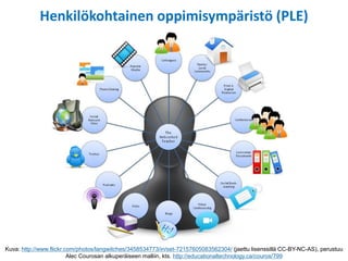 Kuva: http://www.flickr.com/photos/langwitches/3458534773/in/set-72157605083562304/ (jaettu lisenssillä CC-BY-NC-AS), perustuu
Alec Courosan alkuperäiseen malliin, kts. http://educationaltechnology.ca/couros/799
Henkilökohtainen oppimisympäristö (PLE)
 