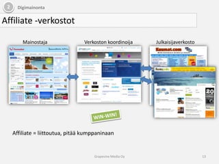 2DigimainontaAffiliate -verkostotMainostajaJulkaisijaverkostoVerkoston koordinoijaWIN-WIN!Affiliate = liittoutua, pitää kumppaninaan13Grapevine Media Oy